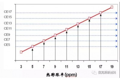 硅铝合金材料的生产工艺