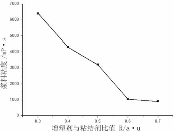 氧化铝陶瓷加工