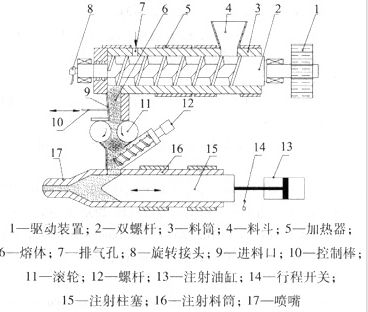 氧化锆陶瓷加工