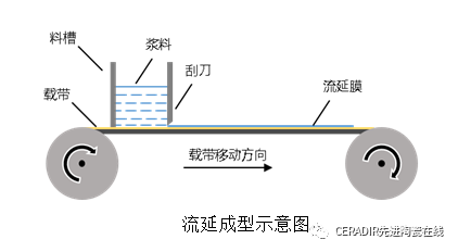 氧化锆陶瓷加工