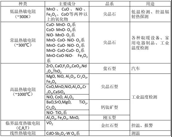 氧化锆陶瓷加工