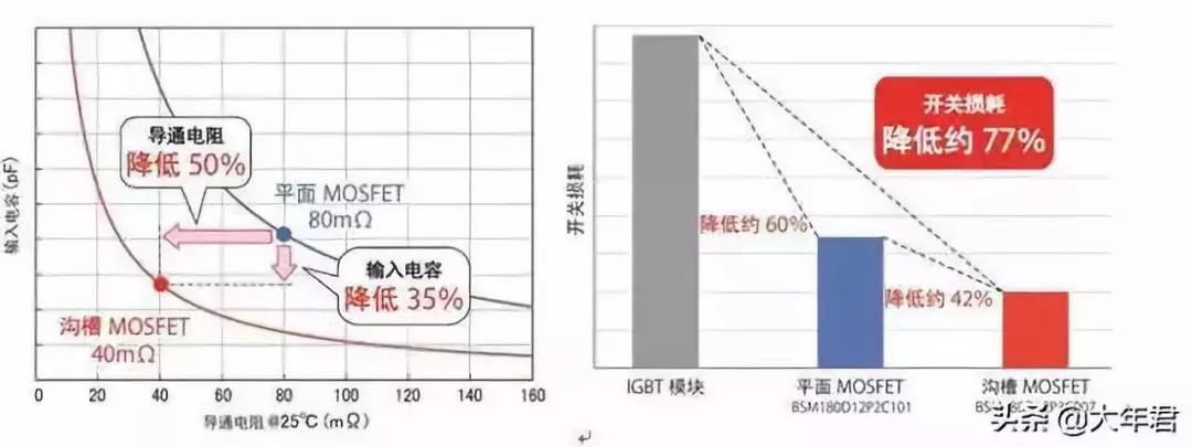 碳化硅加工