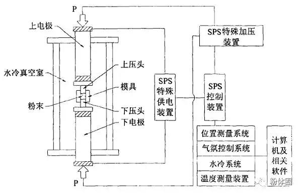 氮化铝陶瓷加工