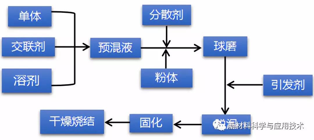 氮化铝陶瓷加工