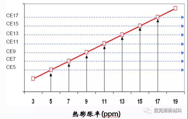 硅铝合金加工