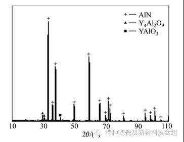 氮化铝陶瓷加工