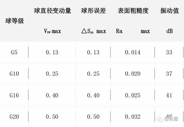 氮化硅陶瓷加工厂家