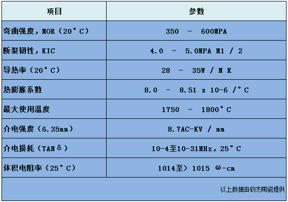 氧化铝陶瓷